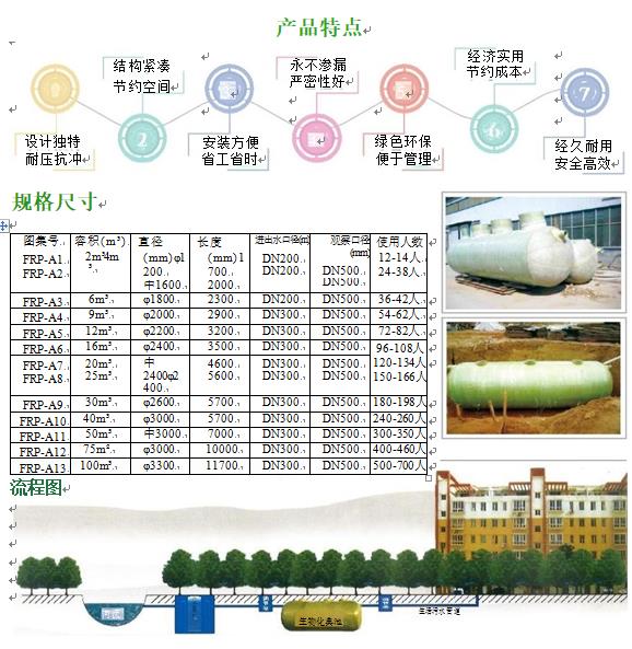 思茅玻璃钢化粪池